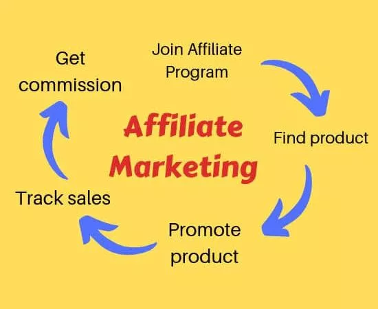 Affiliate Marketing Agency