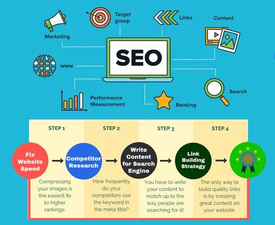 Search Engine Optimization